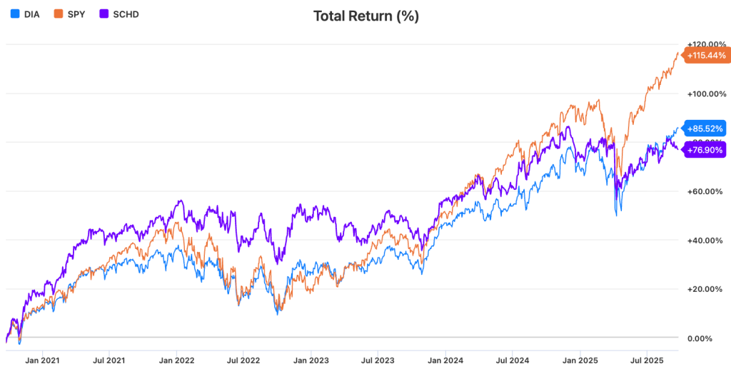SCHD (Schwab U.S. Dividend Equity ETF)
