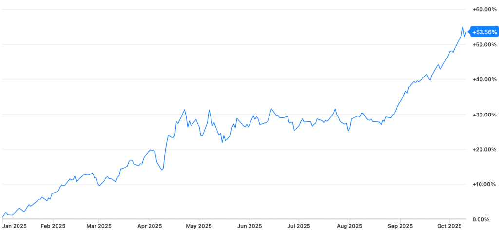 iShares Gold Trust